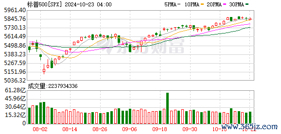 K图 SPX_0