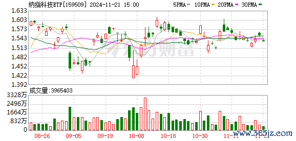 股票配资手机app 纳指科技ETF今年已80余次提示风险！交