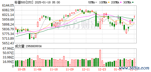 K图 SPX_0