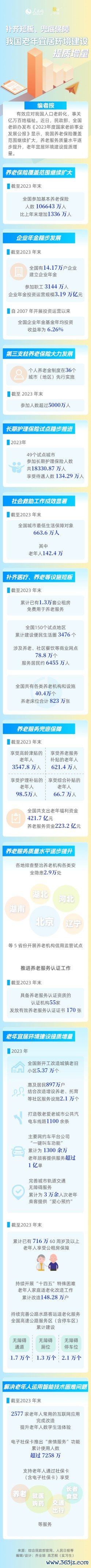 最专业股票配资 数读中国丨补齐短板、兜底保障 我国老年宜居环