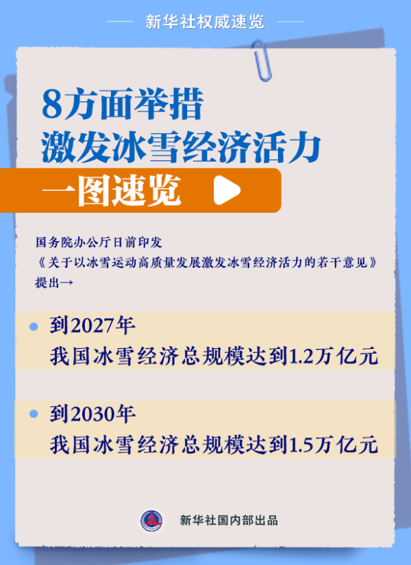 证券公司杠杆 8方面举措激发冰雪经济活力！一图速览