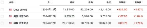 杠杆炒股平台 特朗普宣布选举获胜 如何影响金融市场？